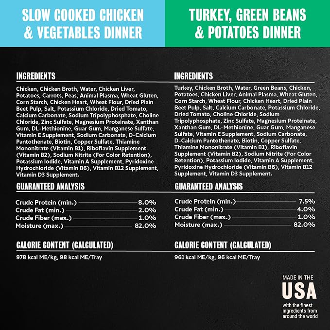 Cesar Classic Loaf in Sauce Wet Dog Food, Poultry Lovers, 3.5 oz, 36 Count | Real poultry #1 ingredient, no fillers or artificial flavors, easy-to-digest, slow-cooked tender texture, easy peel trays