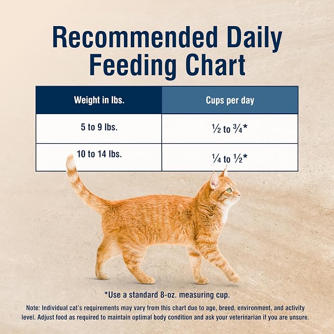 Blue Buffalo True Solutions Hairball Control Chicken Dry Cat Food, 11 lb | Adult Formula, Reduces Hairballs, Clinically Proven Prebiotic Fiber, Veterinarian Formulated