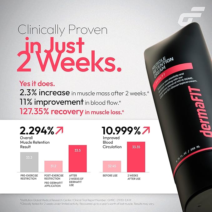 Sculpt Muscle Maintenance Body Cream - Shaped & Balanced Body - Safe Lose Fat Without Yo-Yo Effect, Post Workout, 200ml, Topical Analgesic for Muscle, Work Great with Protein Supplements