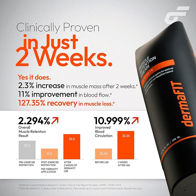 Strength Muscle Maintenance Body Cream - Post Workout Prevents Muscle Loss for Men & Women, 200ml, No Artificial Fragrance, M.A.X. Tech, Topical Analgesic for Muscle