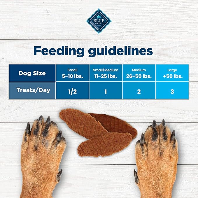 Blue Buffalo Nudges Jerky Cuts Chicken Dog Treats, 5 oz | Real Chicken First, Oven-Dried, Easy to Tear, No Chicken By-Product, Corn, Wheat, or Soy