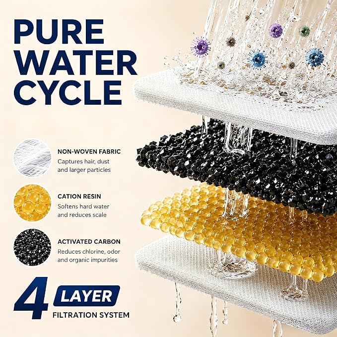 Cat Water Fountain Filter Replacement: 6 PCS Carbon & Sponges | Compatible with UMOCUOY/GIOTOHUN/HOOISE/ATMZIQXR/IHOUONE 74oz/88oz/108oz Stainless Steel Cat Fountains