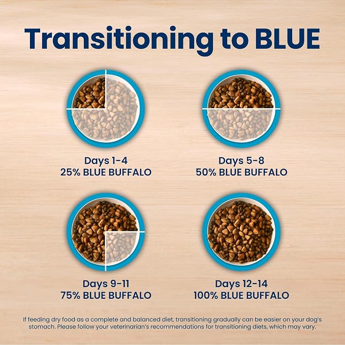 Blue Buffalo Life Protection Formula Lamb Adult Dry Dog Food, 24 lb | Real Lamb #1 Ingredient, Supports Immunity with Antioxidant-Rich LifeSource Bits, Promotes Healthy Muscle Development