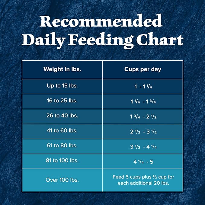 Blue Buffalo Wilderness Rocky Mountain Recipe Adult Dry Dog Food, 13 lb | 31g Protein, Real Beef #1 Ingredient, High Protein Red Meat with Wholesome Grains, Antioxidant-Rich Fruits & Veggies