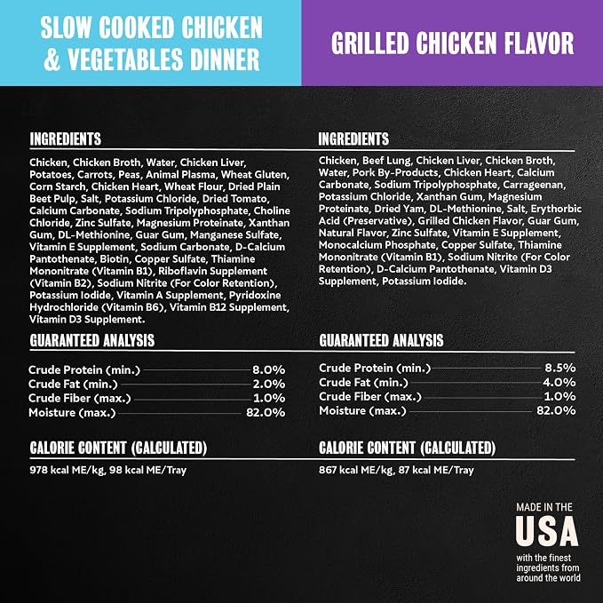Cesar Wet Dog Food, Steak & Chicken Lovers Variety Pack, 3.5 oz, 36 Count | Real beef or chicken #1 ingredient, no fillers or artificial flavors, slow-cooked, easy to digest, easy-peel trays