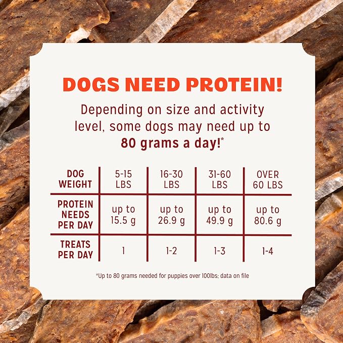 Pur Luv Salmon Jerky Dog Treats | Skin & Coat Support, Made with Real Salmon, Omega 3 & 6 Rich, Grain-Free, High Protein, Easily Digestible Natural Dog Treats