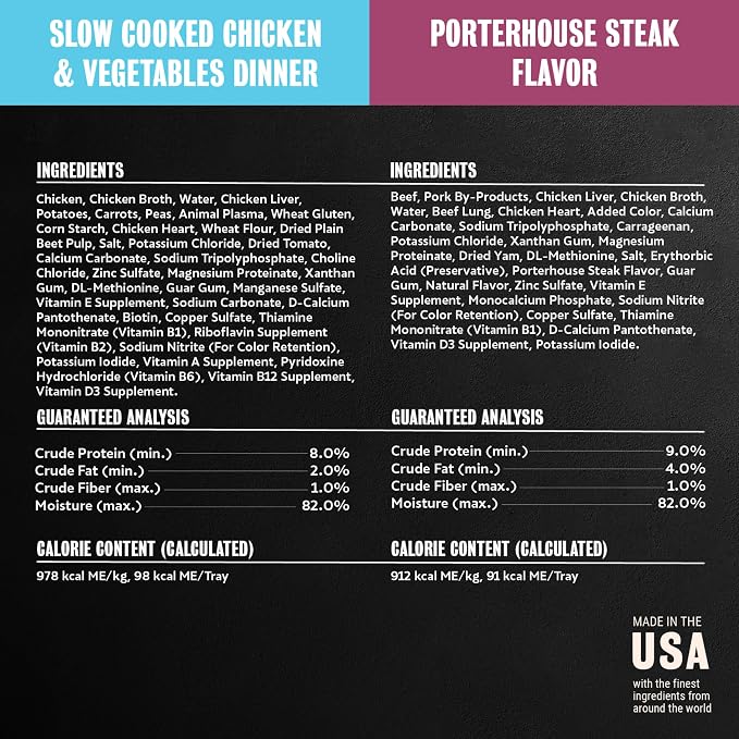 Cesar Home Delights & Loaf Wet Dog Food, Variety Lovers, 3.5 oz, 36 Count | Real meat #1 ingredient, slow-cooked for tender texture, no fillers or artificial flavors, easy to digest, easy peel trays