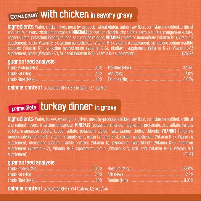 Purina Friskies Wet Cat Food Gravy Variety Pack, TurChicken Extra Gravy Chunky, Meaty Bits and Prime Filets - 5.5 oz. Cans (Pack of 80)
