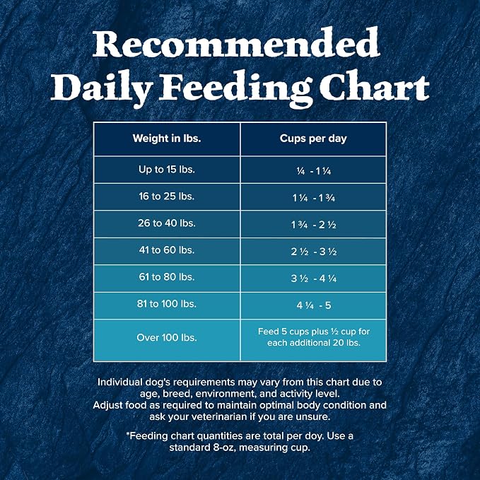 Blue Buffalo Wilderness Rocky Mountain Recipe Bison Dry Dog Food, 28 lb | 31g Protein, Real Bison #1 Ingredient, Wholesome Grains, Antioxidant-Rich Fruits & Veggies, High Protein to Fuel Adventures