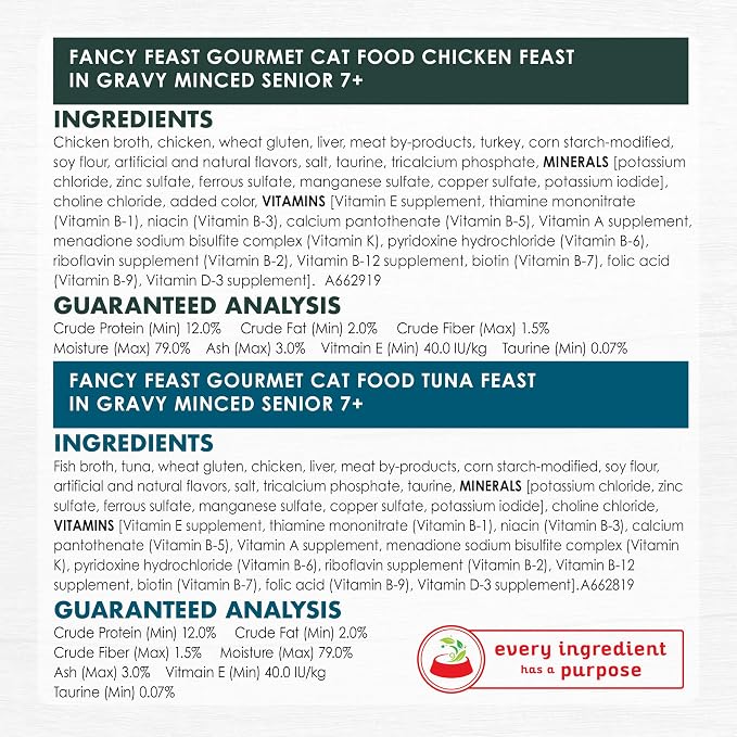 Purina Fancy Feast Senior 7+ Wet Cat Food Variety Pack, 3 oz, 24-Pack | Chicken, beef, and tuna recipes with high protein to support strong muscles. Includes antioxidants to support immune health