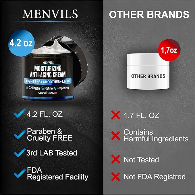 Mens Face Moisturizer Cream - Anti Aging & Wrinkle Repair - After Shave Lotion for Men with Collagen, Retinol, Peptides, Jojoba Oil - Age Facial Skin Care - Lightweight Day & Night Cream - 4.2 OZ
