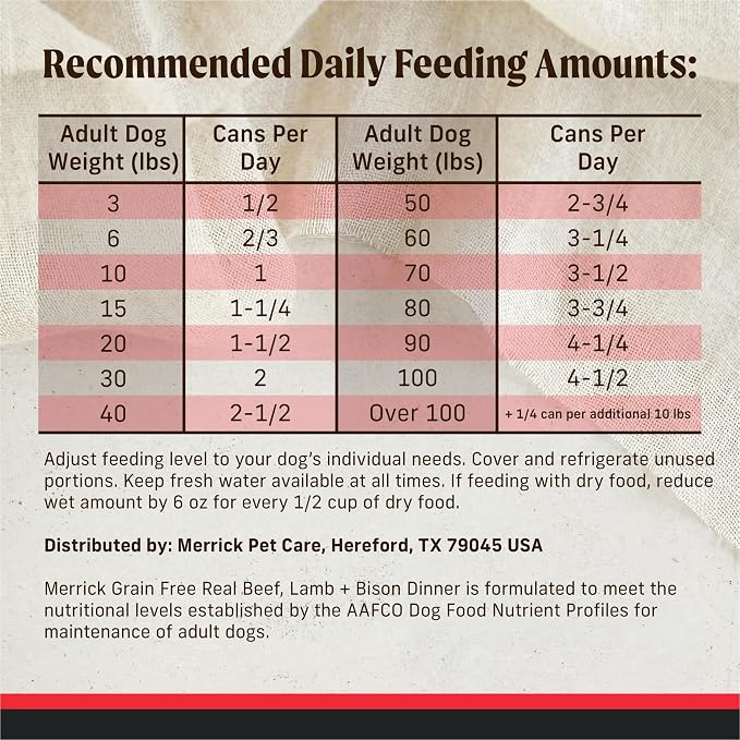 Merrick Grain Free Premium and Natural Canned Dog Food, Soft & Healthy Poultry Free Wet Recipe, Real Beef Lamb and Bison - 12.7 oz. Cans, (Pack of 24)