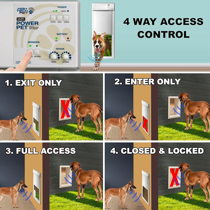 Power Pet Smart Automatic Electronic Pet Door by High Tech Pet (Wall Mount, Medium, Non-WiFi)