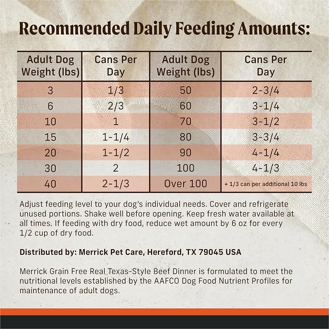 Merrick Grain Free Premium And Natural Canned Dog Food, Soft And Healthy Wet Recipe, Real Texas Beef Dinner - (Pack of 12) 12.7 oz. Cans