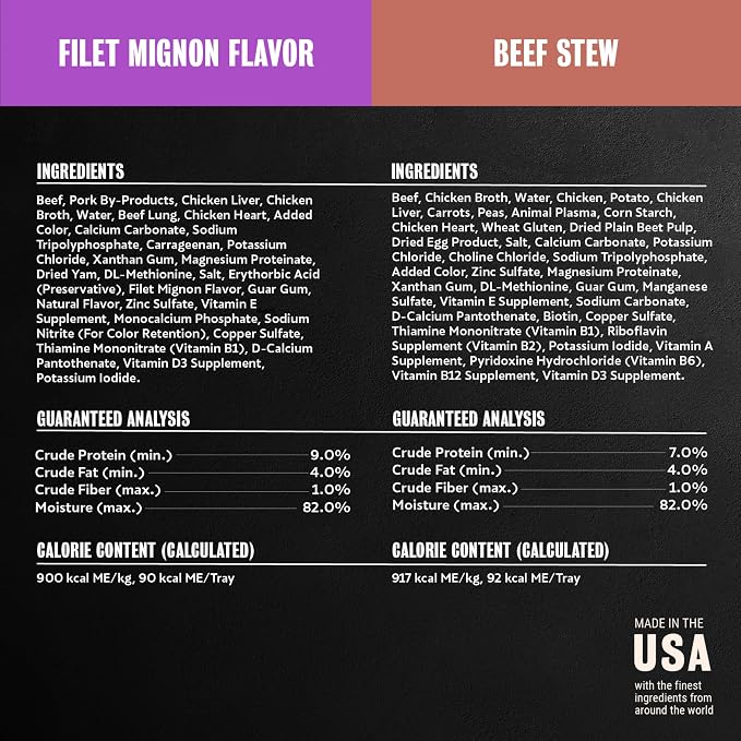 Cesar Loaf and Delights Wet Dog Food, Variety Lovers Pack, 3.5 oz, 36 Count | Real beef or chicken #1 ingredient, no fillers or artificial flavors, easy to digest, slow-cooked, easy-peel trays