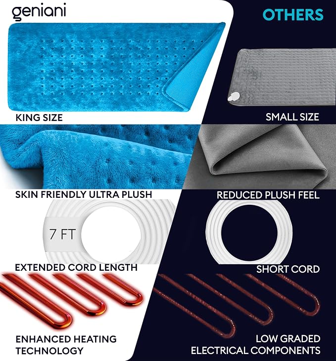 GENIANI Electric Heating Pad for Back Pain & Cramps Relief, Electric Throw, Self Care Gifts for Women, Heating Pad for Neck & Shoulder, Machine Washable Microplush, Auto Shut Off (12×24", Aqua Blue)