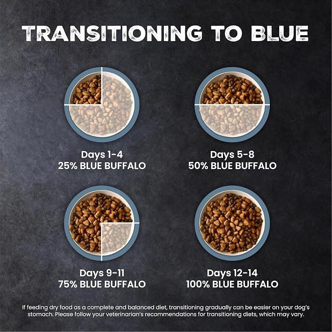 Blue Buffalo Wilderness Chicken & Wholesome Grains Adult Dry Dog Food, 28lb | 39g Protein, Real Chicken #1 Ingredient, Antioxidant-Rich Fruits & Veggies, High Protein to Fuel Adventures