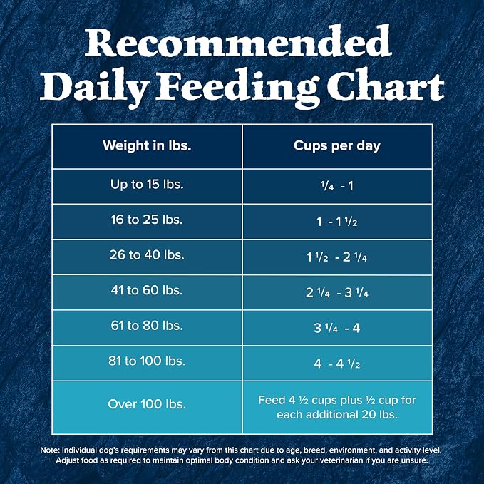 Blue Buffalo Wilderness Duck & Wholesome Grains Adult Dry Dog Food, 24 lb | 39g Protein, Real Duck #1 Ingredient, Antioxidant-Rich Fruits & Veggies, High Protein to Fuel Adventures